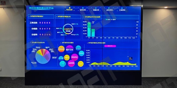 宿迁12345热线：大数据就选摩登7大屏