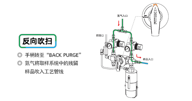获取代表性样品的常见方式