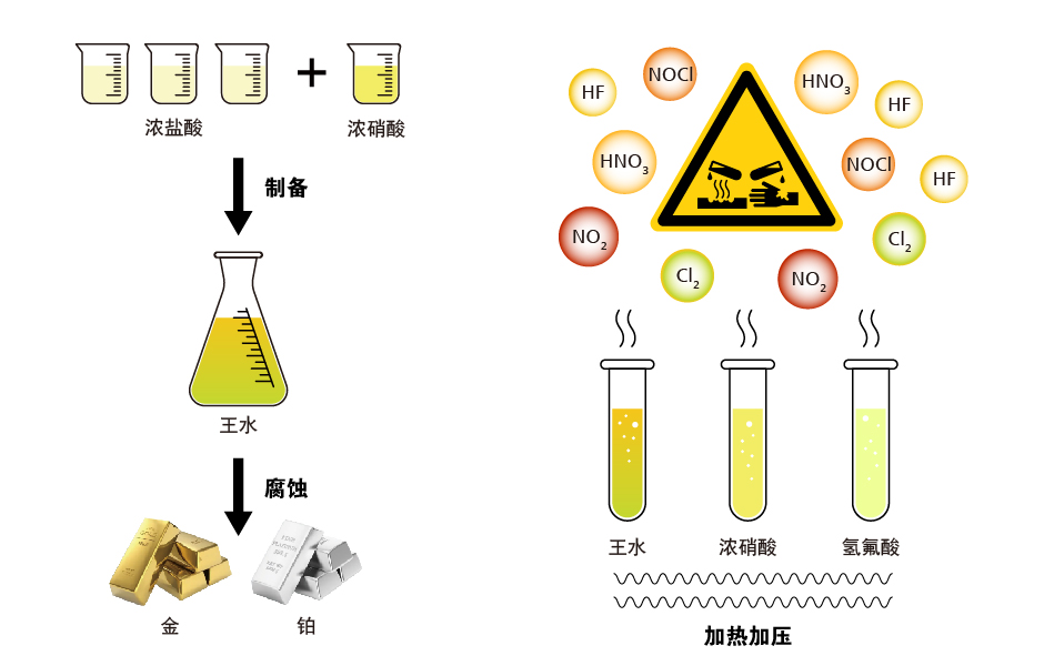 成功案例：定制化方案解决强腐蚀性介质难题