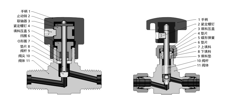 蓝狮在线ND系列（左）和NG系列（右）针阀结构