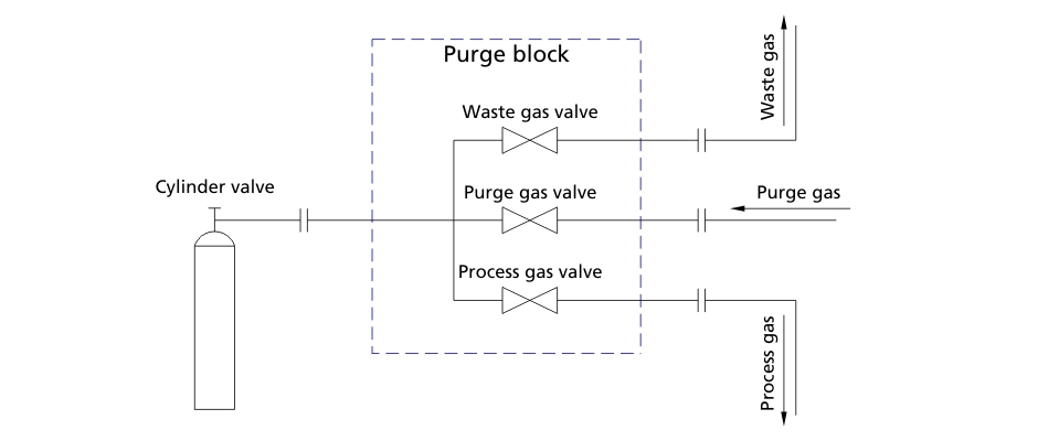 Abbildung 3. LANSHI Schematische Darstellung eines Sp&uuml;lblocks